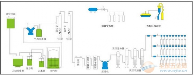 Equipamento fabril industrial do acetileno de C2H2 45m3/h com compressor do diafragma
