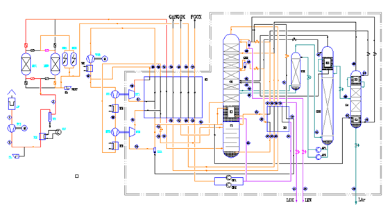 2000 ~ planta criogênica da separação do ar da série 3000Nm3/h com aço carbono, alumínio